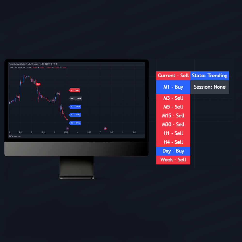 
                  
                    Royal Algo V2 TradingView Version Lifetime Access with Updates
                  
                