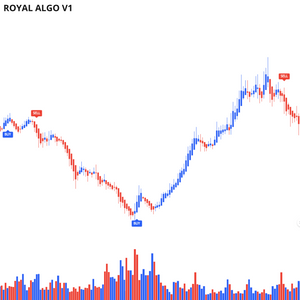 
                  
                    Royal Algo Premium V2 TradingView Version
                  
                