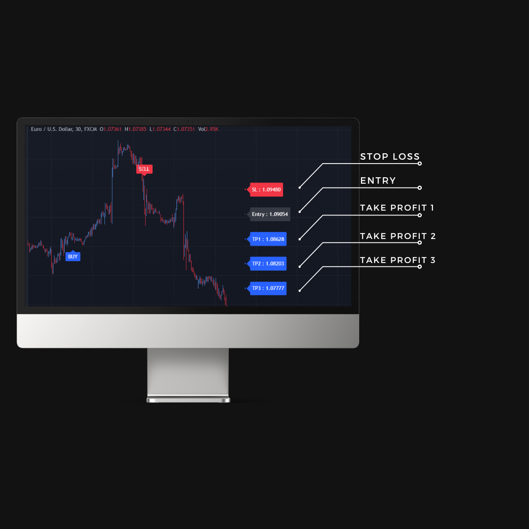 Royal Algo V2 TradingView Version Lifetime Access with Updates